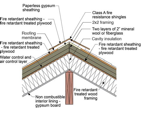 fire resistant concrete roofing